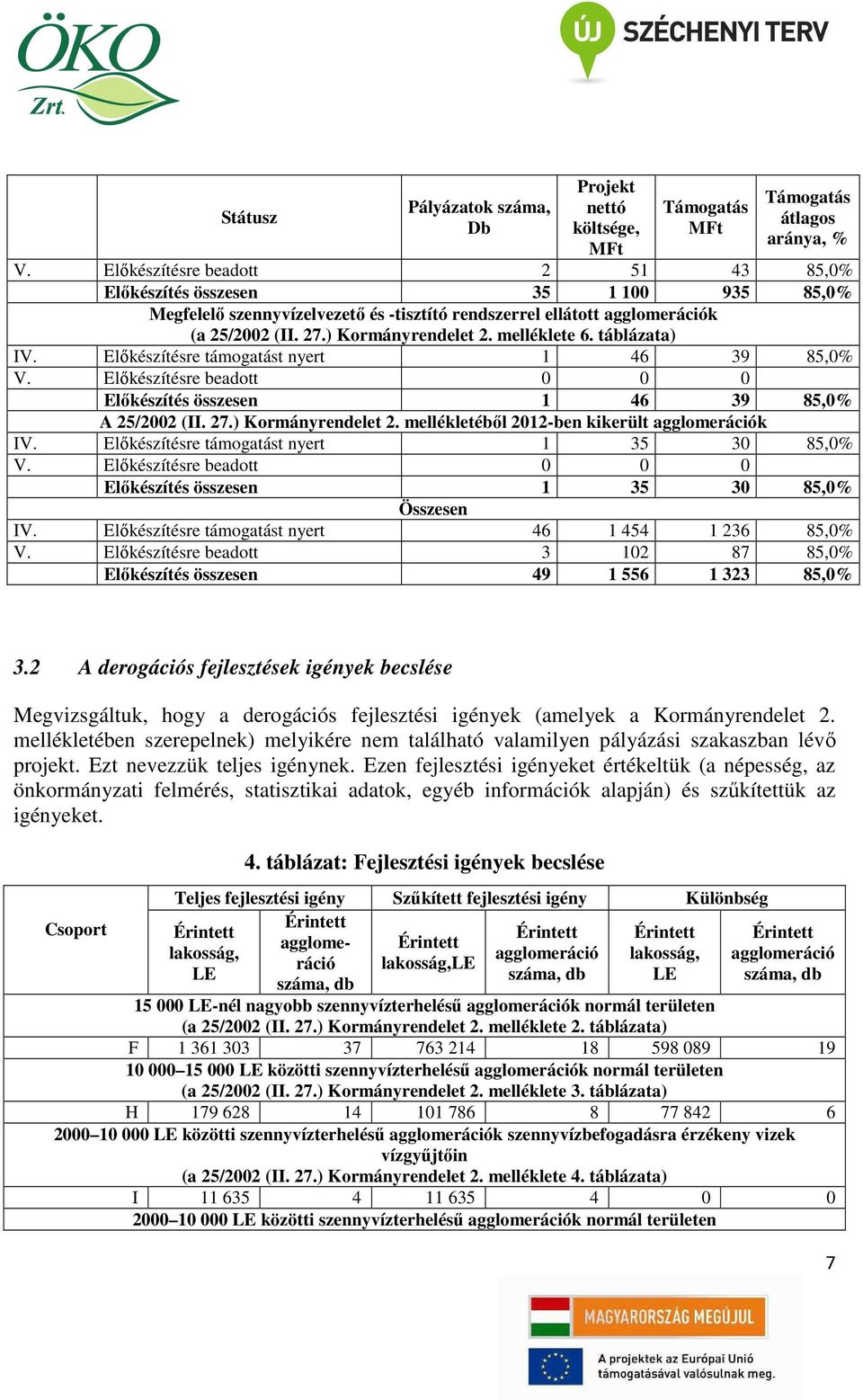 melléklete 6. táblázata) IV. Előkészítésre támogatást nyert 1 46 39 85,0% V. Előkészítésre beadott 0 0 0 Előkészítés összesen 1 46 39 85,0% A 25/2002 (II. 27.) Kormányrendelet 2.
