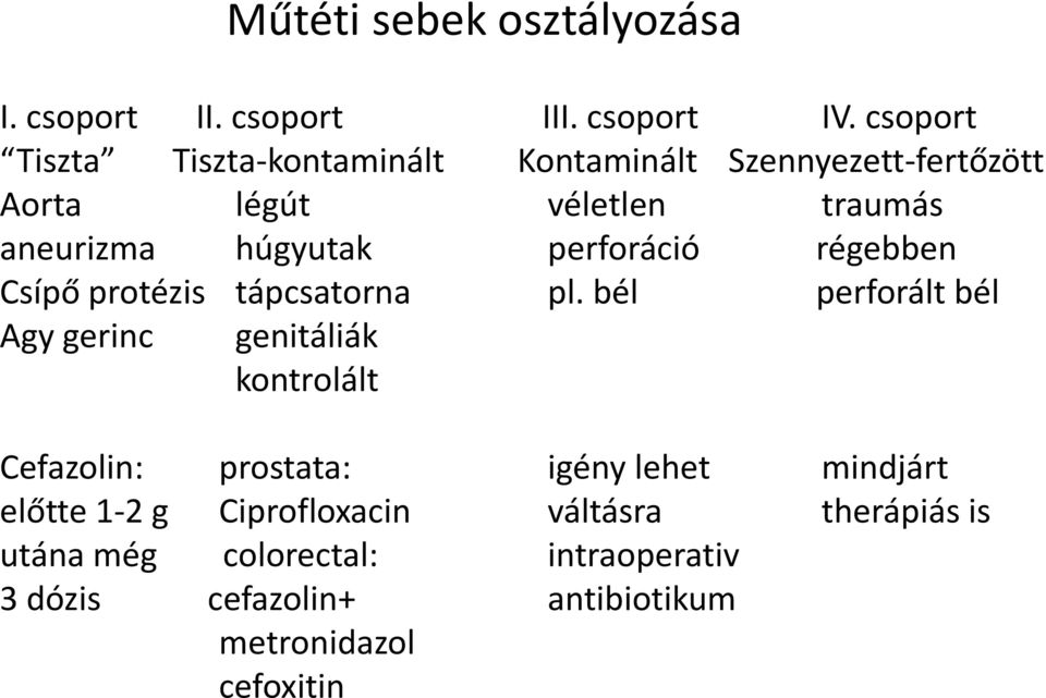 perforáció régebben Csípő protézis tápcsatorna pl.