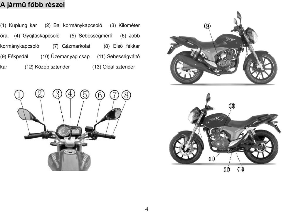 (4) Gyújtáskapcsoló (5) Sebességmérő (6) Jobb kormánykapcsoló (7)