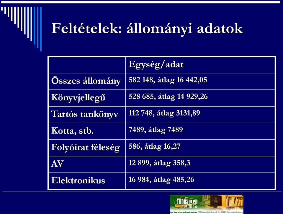 112 748, átlag 3131,89 Kotta, stb.