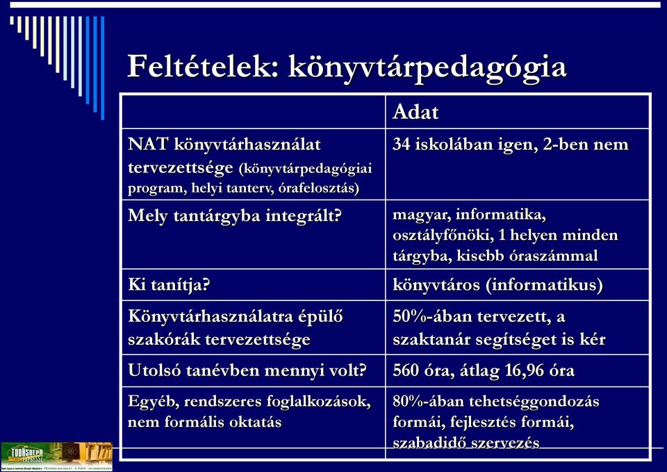 Egyéb, rendszeres foglalkozások, nem formális oktatás Adat 34 iskolában igen, 2-ben nem magyar, informatika, osztályfőnöki, 1 helyen minden