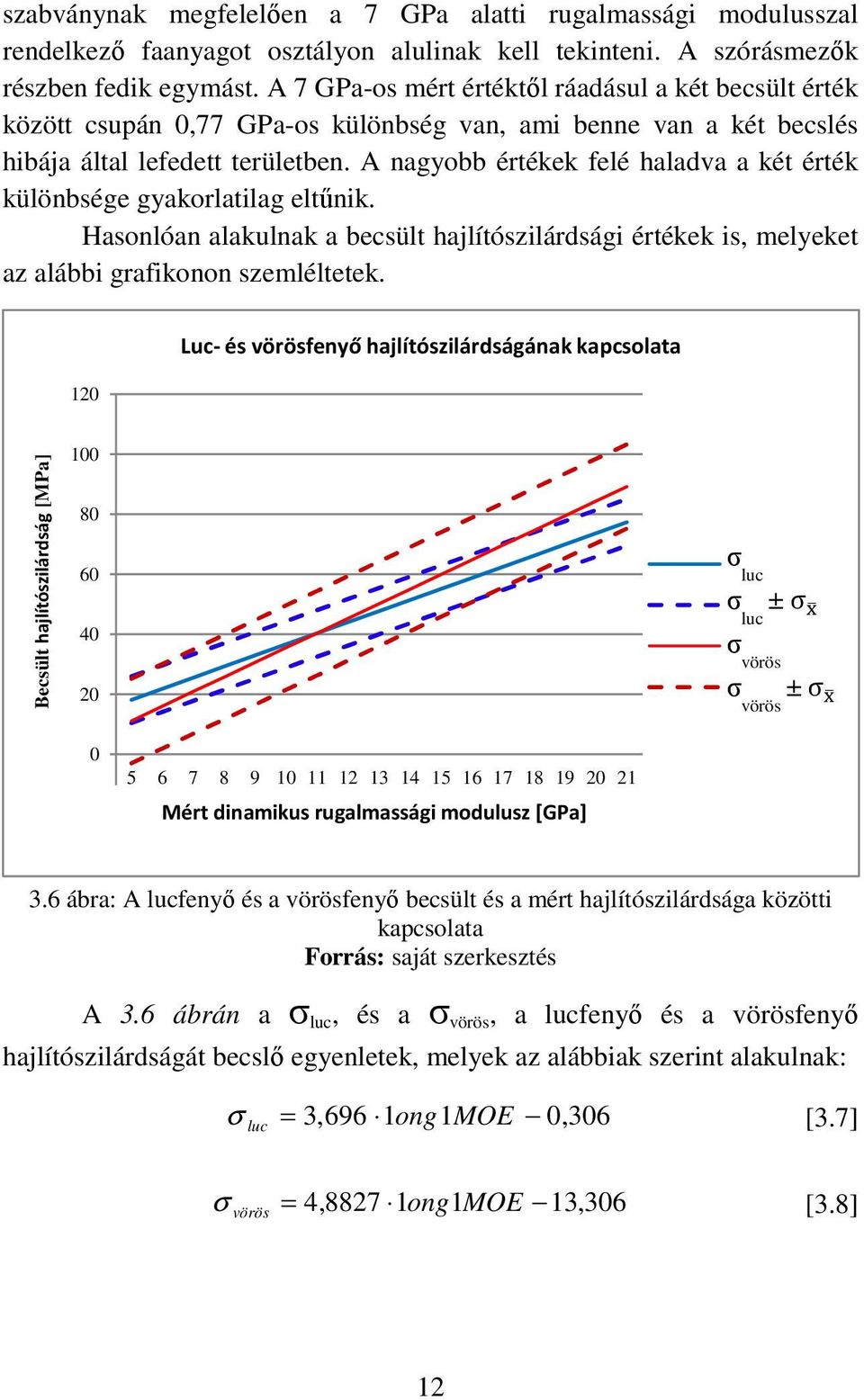 A nagyobb értékek felé haladva a két érték különbsége gyakorlatilag eltűnik. Hasonlóan alakulnak a becsült hajlítószilárdsági értékek is, melyeket az alábbi grafikonon szemléltetek.