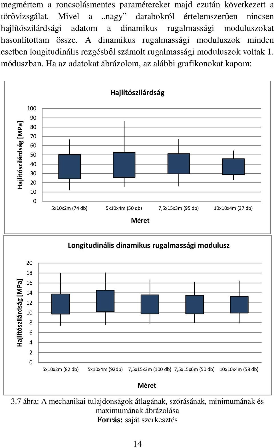 A dinamikus rugalmassági moduluszok minden esetben longitudinális rezgésből számolt rugalmassági moduluszok voltak 1. móduszban.