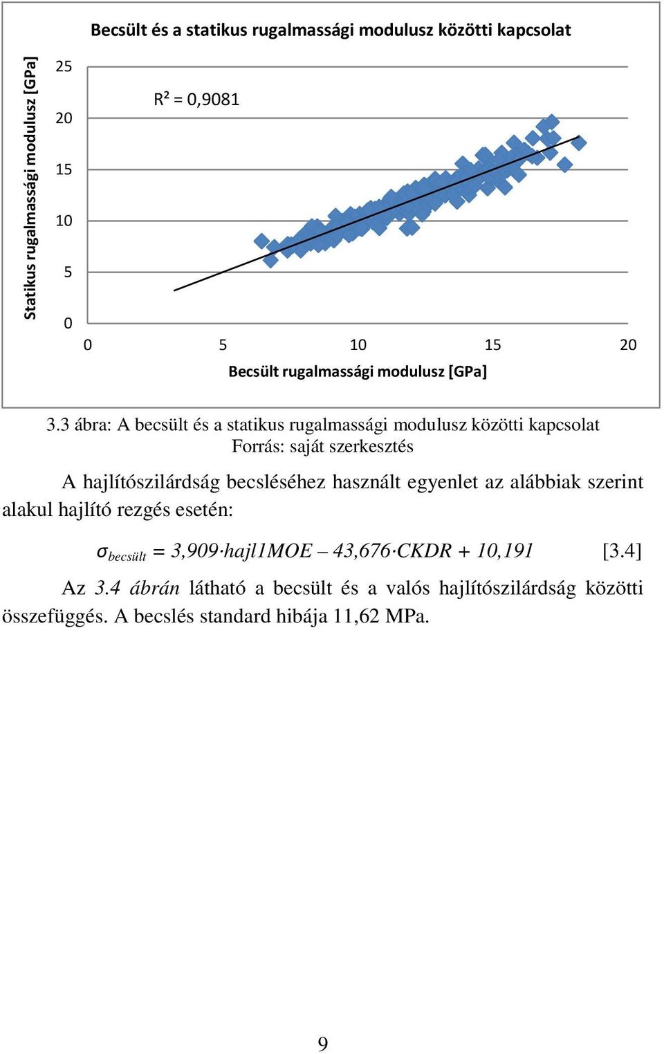 3 ábra: A becsült és a statikus rugalmassági modulusz közötti kapcsolat Forrás: saját szerkesztés A hajlítószilárdság becsléséhez