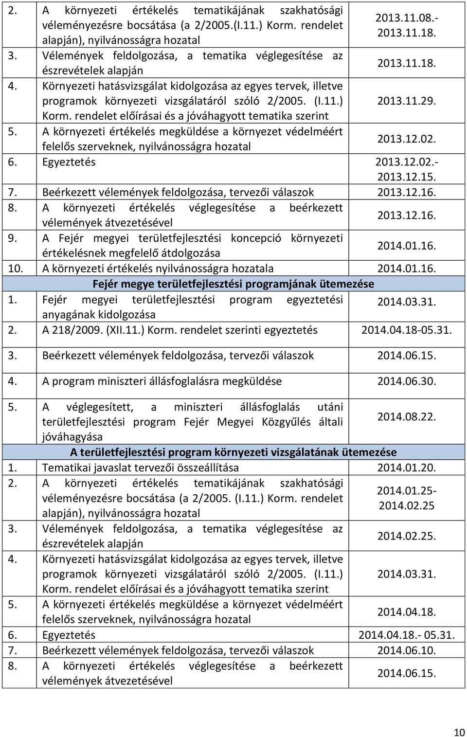 ) Korm. rendelet előírásai és a jóváhagyott tematika szerint 5. A környezeti értékelés megküldése a környezet védelméért 2013.11.08.- 2013.11.18. 2013.11.18. 2013.11.29. 2013.12.02.