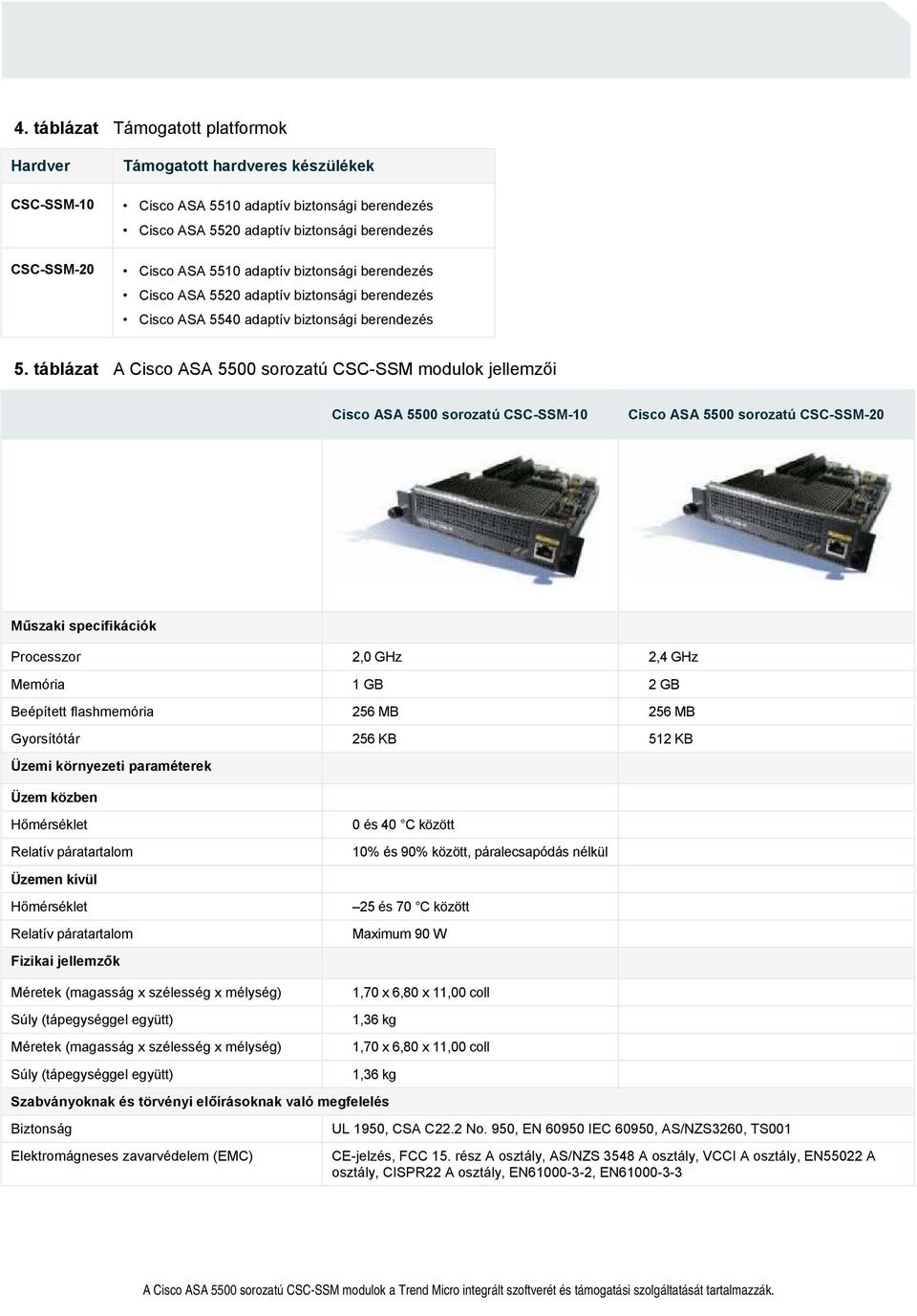 táblázat A Cisco ASA 5500 sorozatú CSC-SSM modulok jellemzői Cisco ASA 5500 sorozatú CSC-SSM-10 Cisco ASA 5500 sorozatú CSC-SSM-20 Műszaki specifikációk Processzor 2,0 GHz 2,4 GHz Memória 1 GB 2 GB