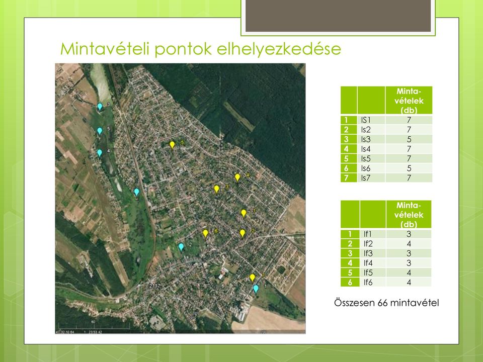 Is6 5 7 Is7 7 Mintavételek (db) 1 If1 3 2 If2 4