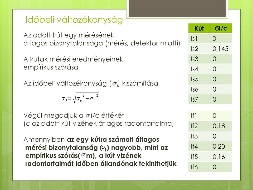 radontartalma) Amennyiben az egy kútra számolt átlagos mérési bizonytalanság ( 1 ) nagyobb, mint az empírikus szórás( m), a kút vizének