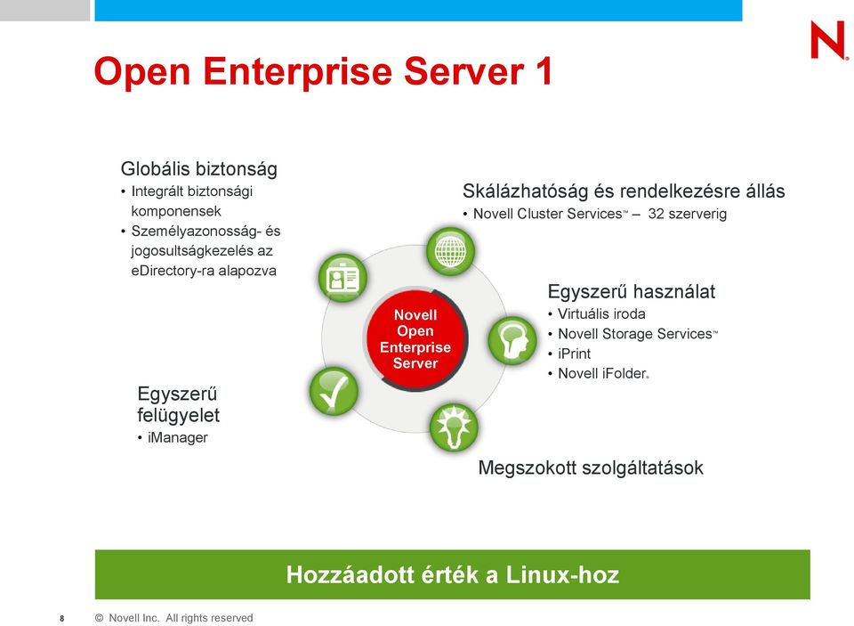 Skálázhatóság és rendelkezésre állás Novell Cluster Services 32 szerverig Egyszerű használat Virtuális