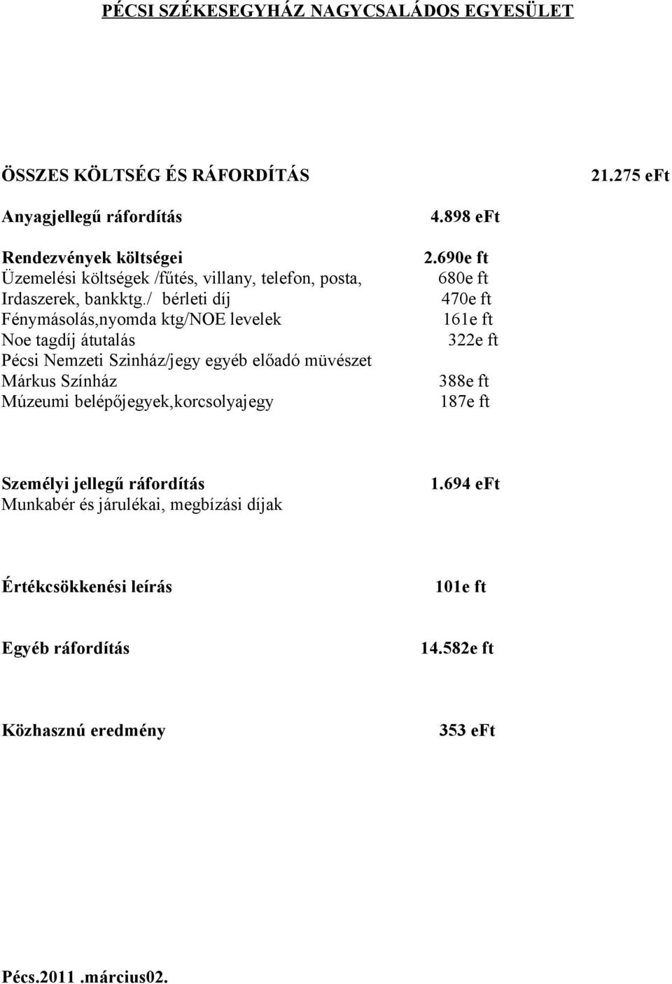 / bérleti díj Fénymásolás,nyomda ktg/noe levelek Noe tagdíj átutalás Pécsi Nemzeti Szinház/jegy egyéb előadó müvészet Márkus Színház Múzeumi