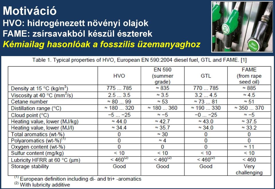 zsírsavakból készül észterek