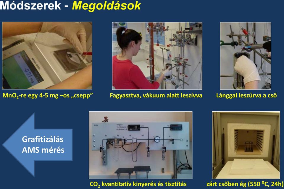 leszúrva a cső Grafitizálás AMS mérés CO 2