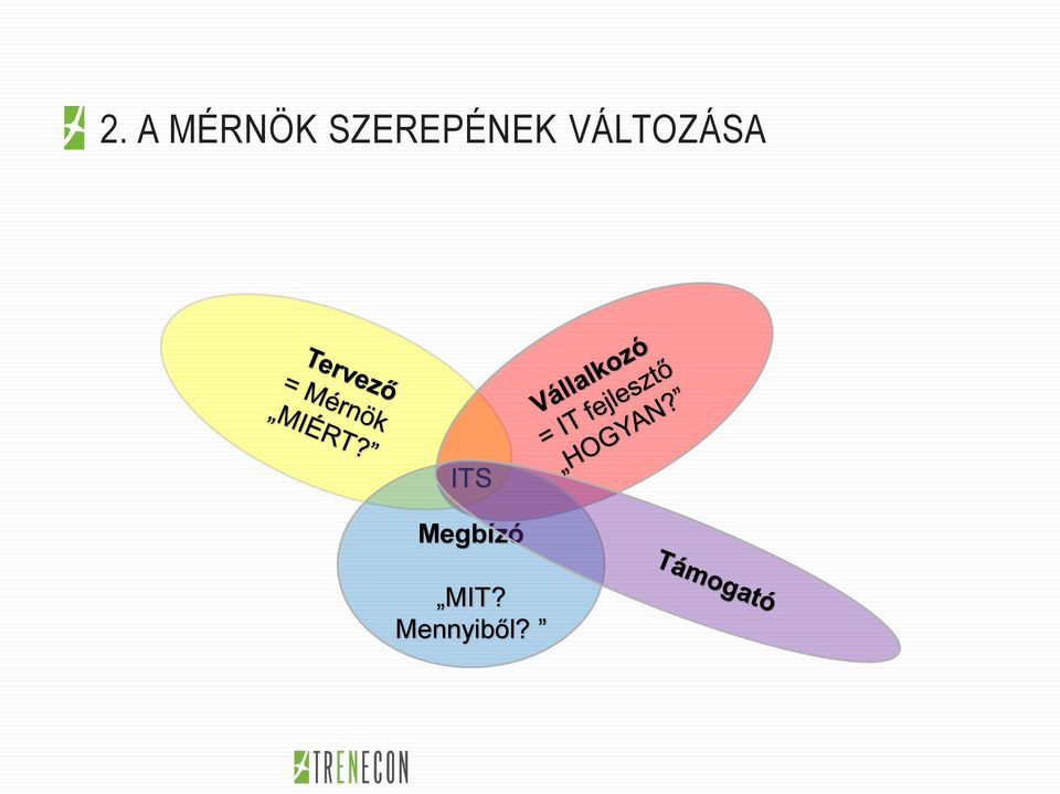 VÁLTOZÁSA ITS