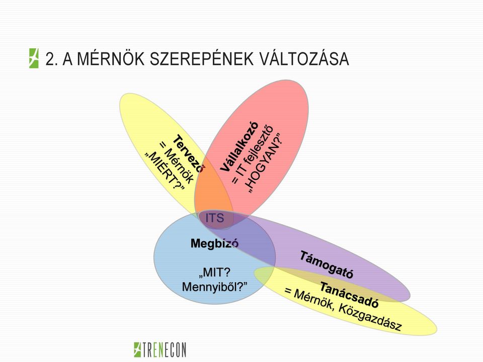 VÁLTOZÁSA ITS