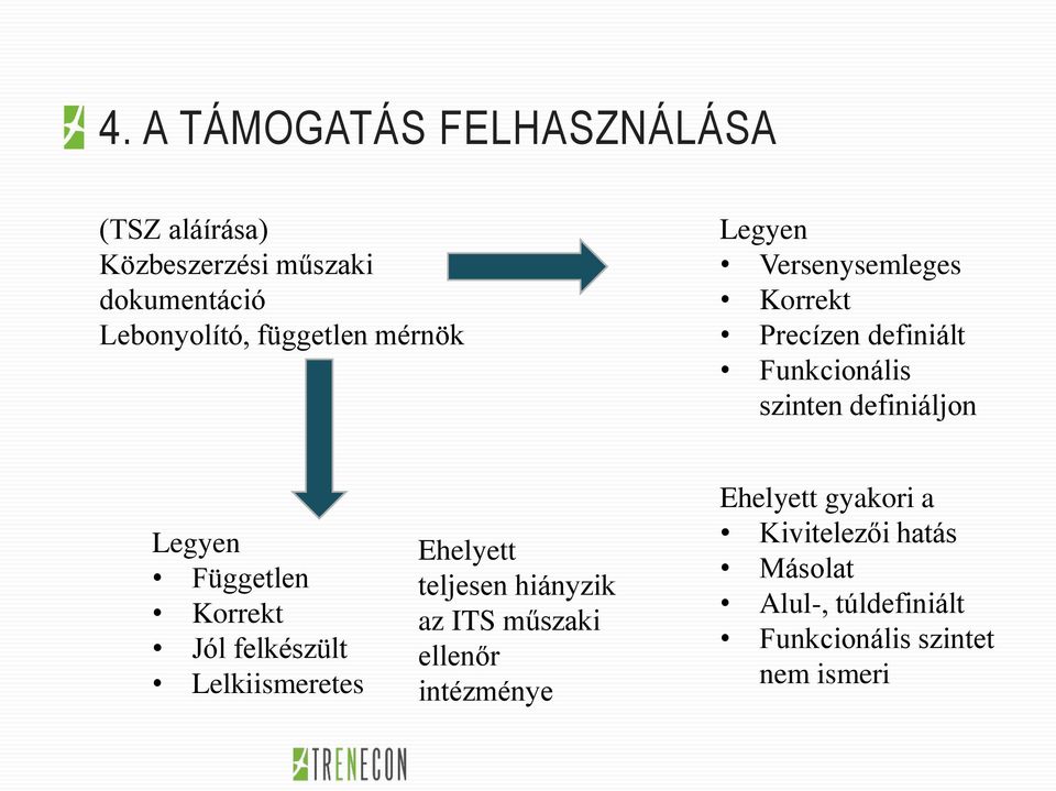 Legyen Független Korrekt Jól felkészült Lelkiismeretes Ehelyett teljesen hiányzik az ITS műszaki
