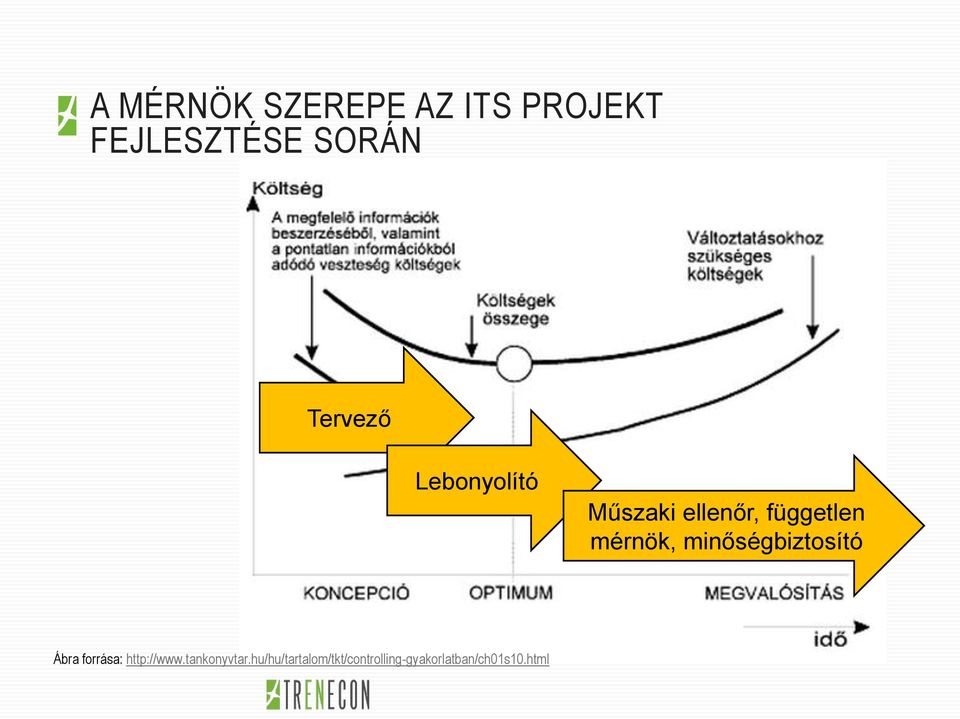 mérnök, minőségbiztosító Ábra forrása: http://www.