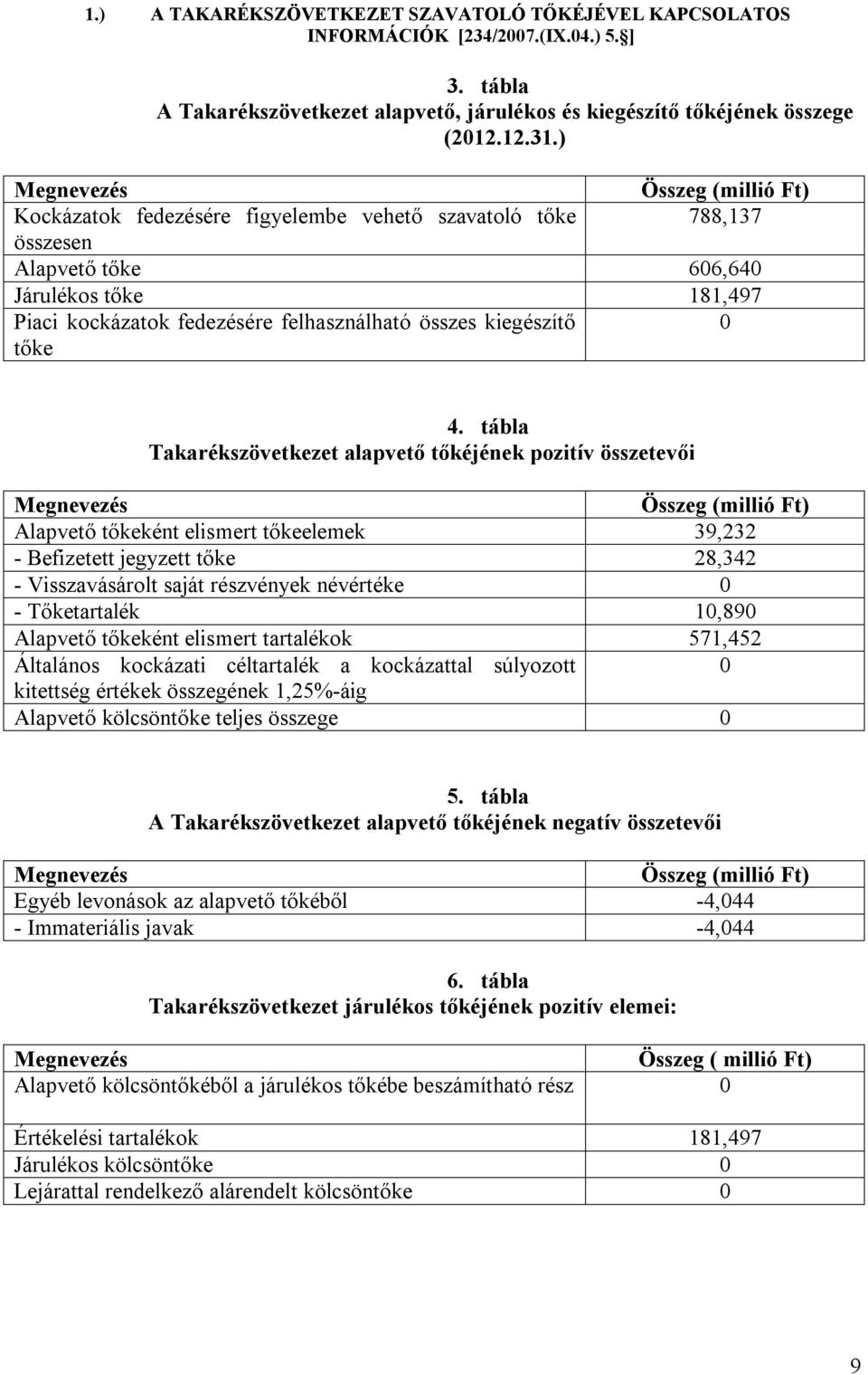 kiegészítő 0 tőke 4.