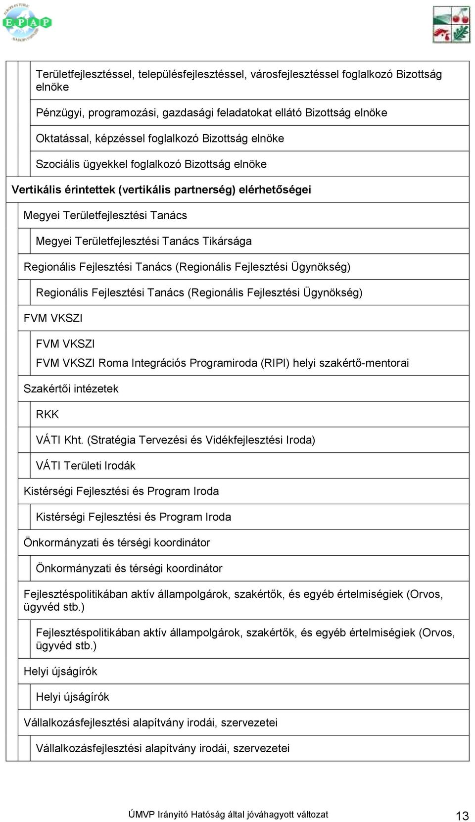 Regionális Fejlesztési Tanács (Regionális Fejlesztési Ügynökség) Regionális Fejlesztési Tanács (Regionális Fejlesztési Ügynökség) FVM VKSZI FVM VKSZI FVM VKSZI Roma Integrációs Programiroda (RIPI)