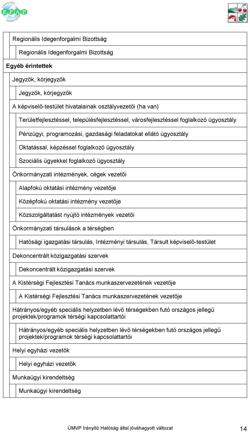 Szociális ügyekkel foglalkozó ügyosztály Önkormányzati intézmények, cégek vezetıi Alapfokú oktatási intézmény vezetıje Középfokú oktatási intézmény vezetıje Közszolgáltatást nyújtó intézmények
