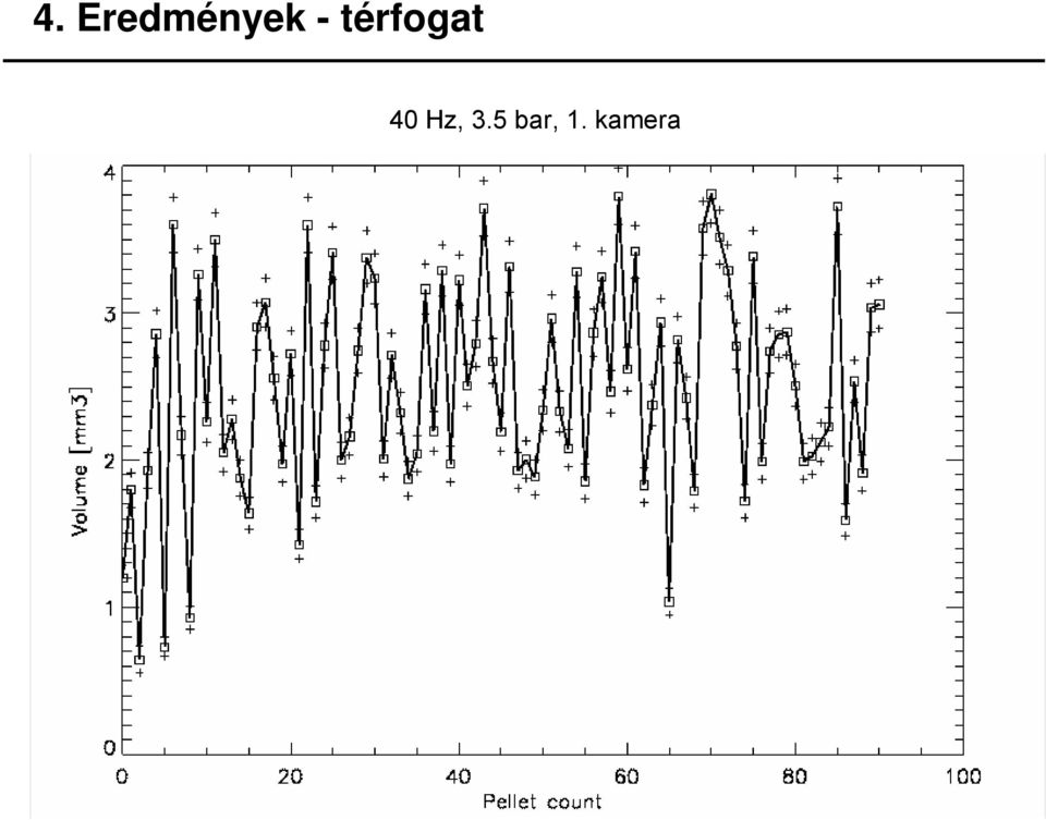 térfogat 40