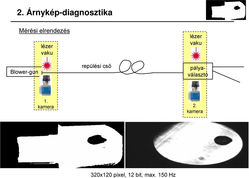 repülési cső lézer vaku pályaválasztó