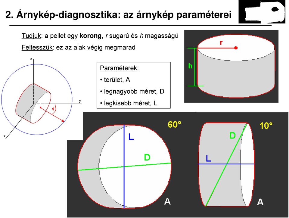 magasságú Feltesszük: ez az alak végig megmarad