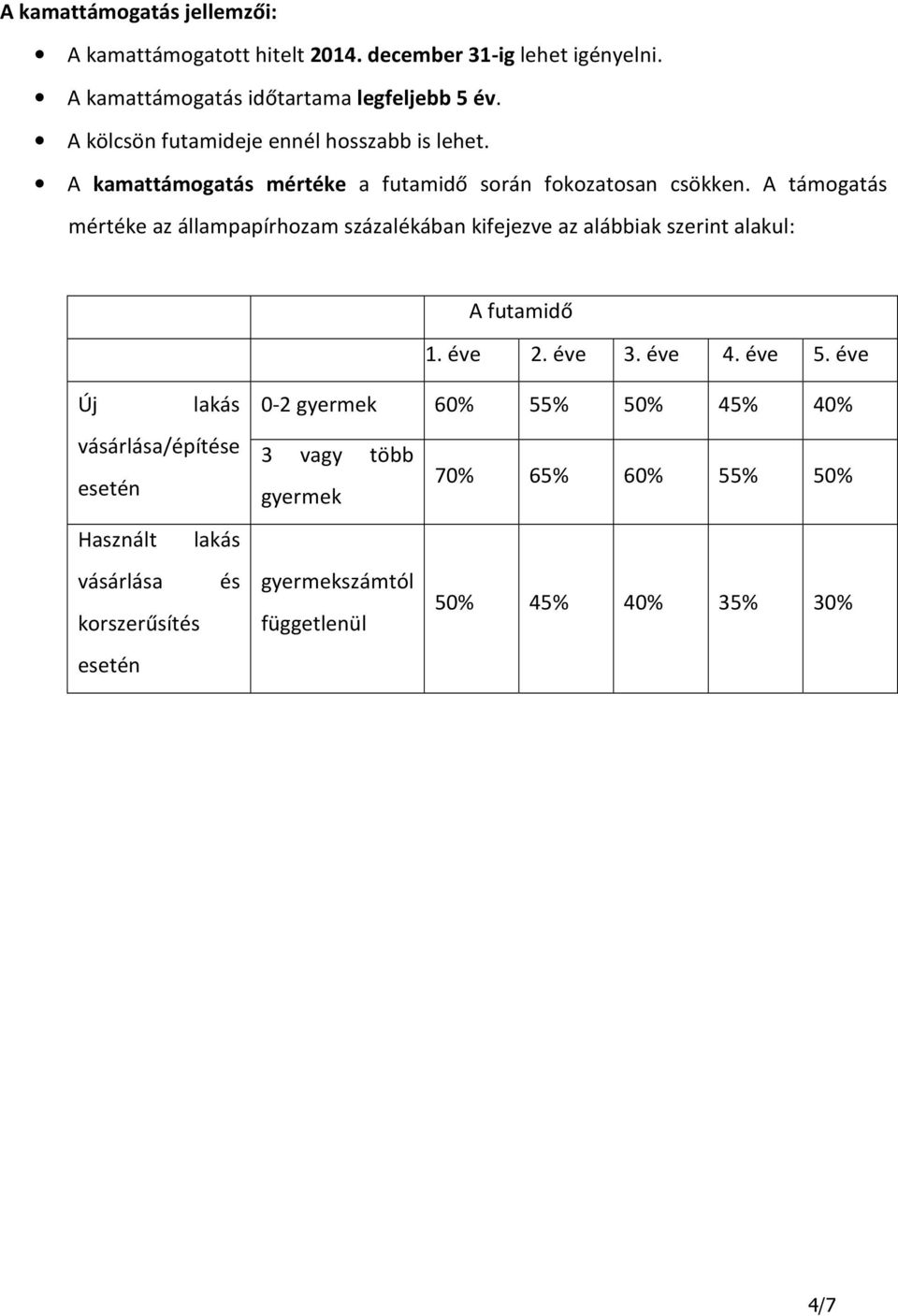 A támogatás mértéke az állampapírhozam százalékában kifejezve az alábbiak szerint alakul: A futamidő 1. éve 2. éve 3. éve 4. éve 5.