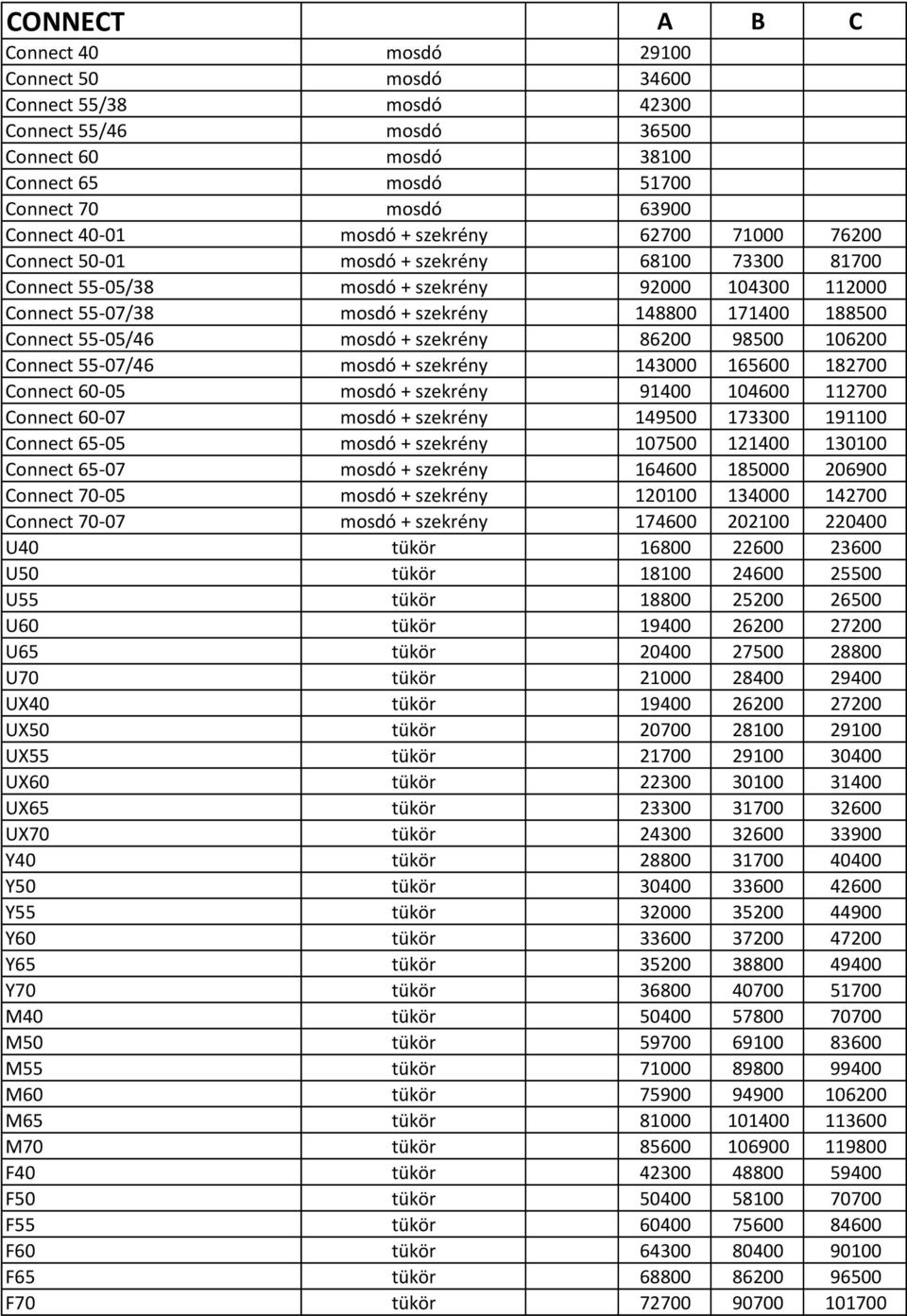 Connect 55-05/46 mosdó + szekrény 86200 98500 106200 Connect 55-07/46 mosdó + szekrény 143000 165600 182700 Connect 60-05 mosdó + szekrény 91400 104600 112700 Connect 60-07 mosdó + szekrény 149500