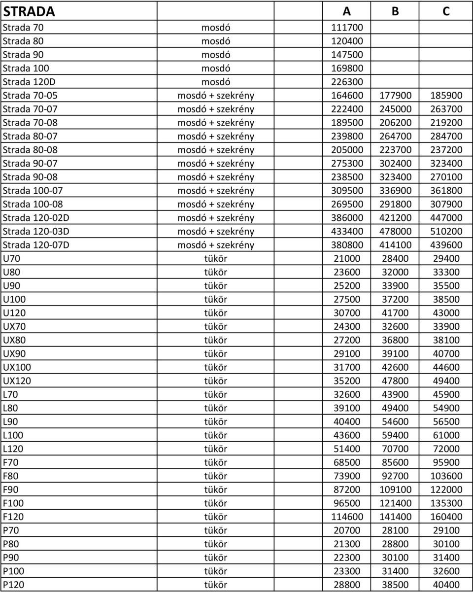 90-07 mosdó + szekrény 275300 302400 323400 Strada 90-08 mosdó + szekrény 238500 323400 270100 Strada 100-07 mosdó + szekrény 309500 336900 361800 Strada 100-08 mosdó + szekrény 269500 291800 307900