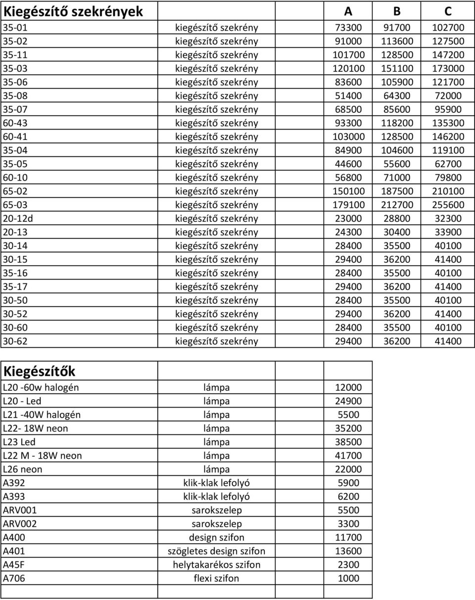 kiegészítő szekrény 103000 128500 146200 35-04 kiegészítő szekrény 84900 104600 119100 35-05 kiegészítő szekrény 44600 55600 62700 60-10 kiegészítő szekrény 56800 71000 79800 65-02 kiegészítő