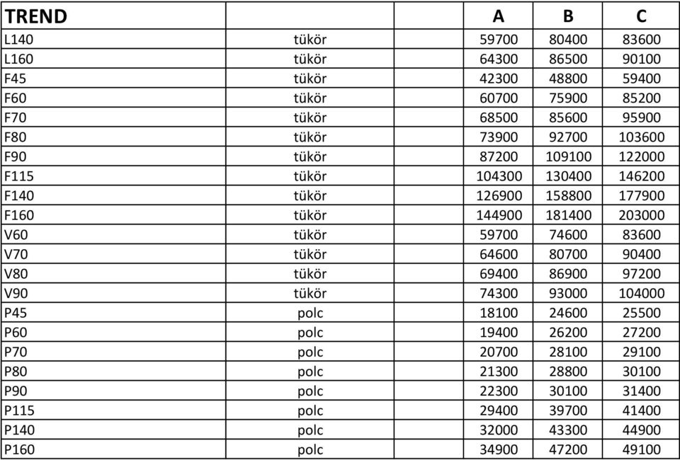 tükör 59700 74600 83600 V70 tükör 64600 80700 90400 V80 tükör 69400 86900 97200 V90 tükör 74300 93000 104000 P45 polc 18100 24600 25500 P60 polc 19400 26200