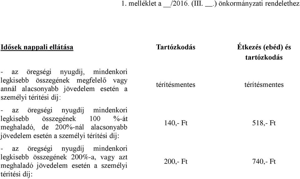 nappali ellátása Tartózkodás Étkezés