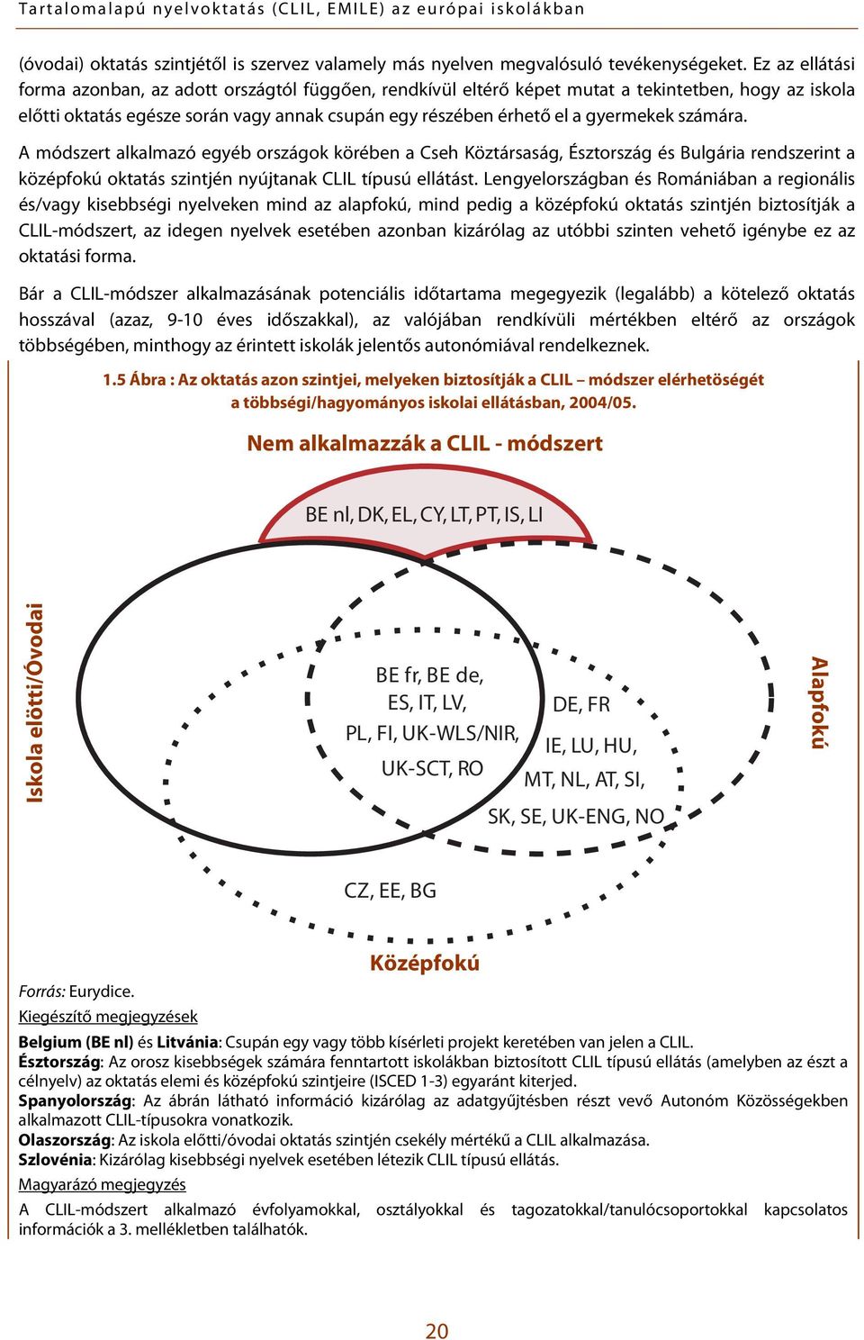 számára. A módszert alkalmazó egyéb országok körében a Cseh Köztársaság, Észtország és Bulgária rendszerint a középfokú oktatás szintjén nyújtanak CLIL típusú ellátást.