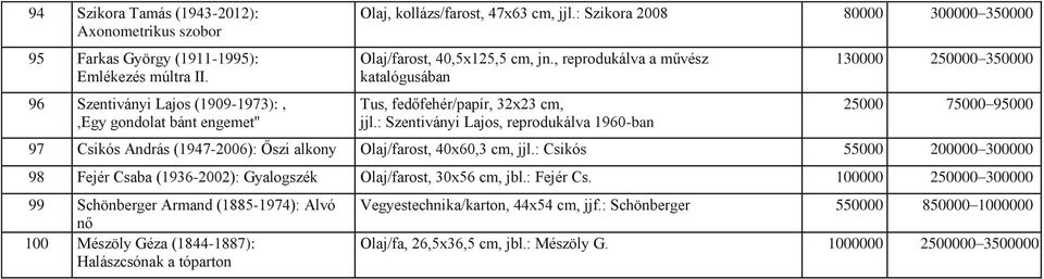 : Szentiványi Lajos, reprodukálva 1960-ban 130000 250000 350000 25000 75000 95000 97 Csikós András (1947-2006): Őszi alkony Olaj/farost, 40x60,3 cm, jjl.