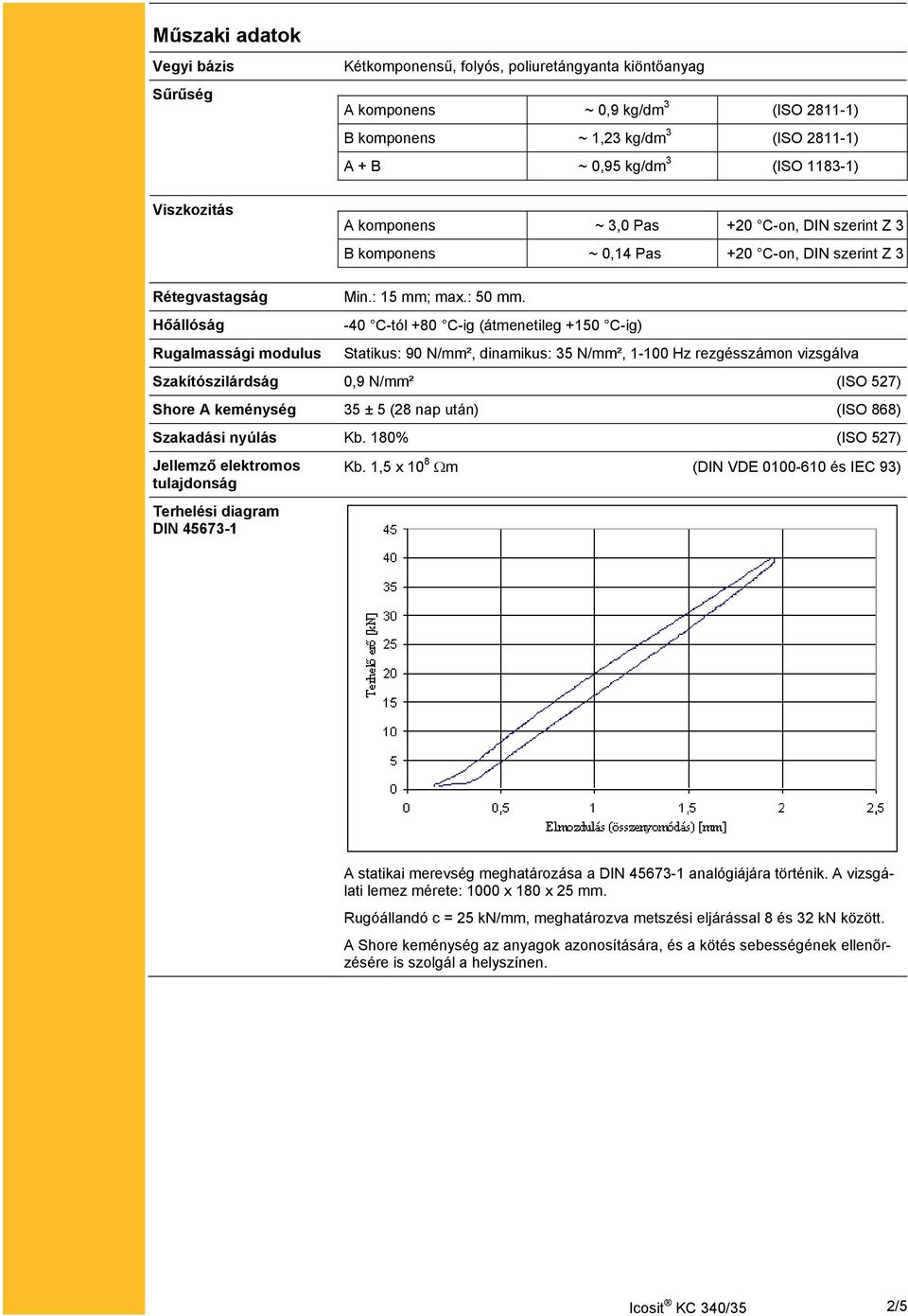 -40 C-tól +80 C-ig (átmenetileg +150 C-ig) Statikus: 90 N/mm², dinamikus: 35 N/mm², 1-100 Hz rezgésszámon vizsgálva Szakítószilárdság 0,9 N/mm² (ISO 527) Shore A keménység 35 ± 5 (28 után) (ISO 868)