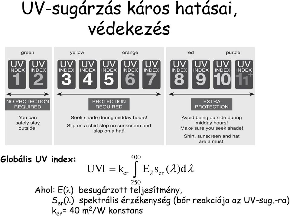 besugárzott teljesítmény, S er (λ) spektrális