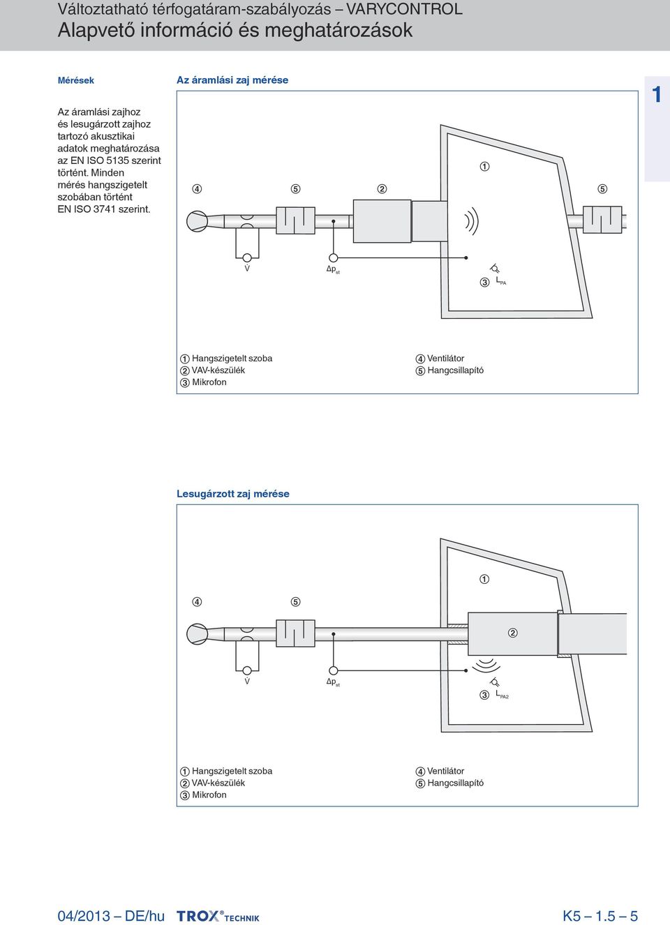 Az áramlási zaj mérése 4 5 5 Δp st 3 L PA Hangszigetelt szoba VAV-készülék 3 Mikrofon 4 Ventilátor 5