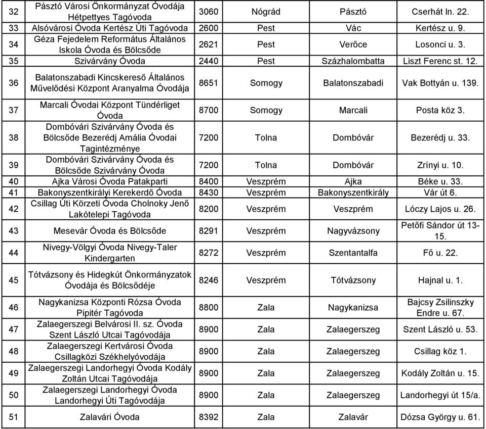 36 Balatonszabadi Kincskereső Általános Művelődési Központ Aranyalma Óvodája 8651 Somogy Balatonszabadi Vak Bottyán u. 139. 37 Marcali i Központ Tündérliget 8700 Somogy Marcali Posta köz 3.
