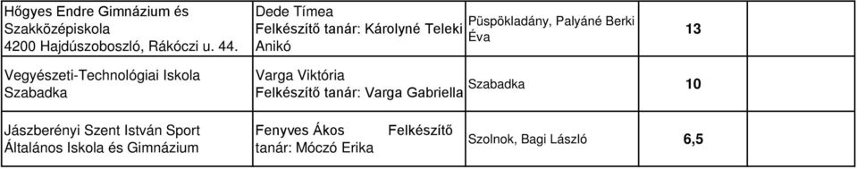 Vegyészeti-Technológiai Szabadka Varga Viktória Szabadka 10 Felkészítő tanár: Varga