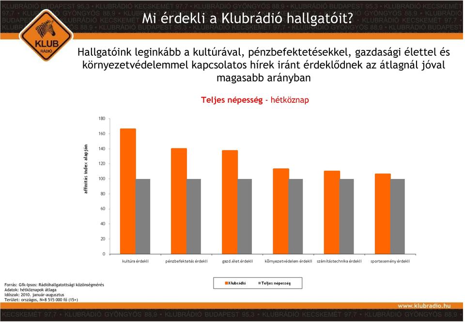 környezetvédelemmel kapcsolatos hírek iránt érdeklıdnek az átlagnál jóval magasabb