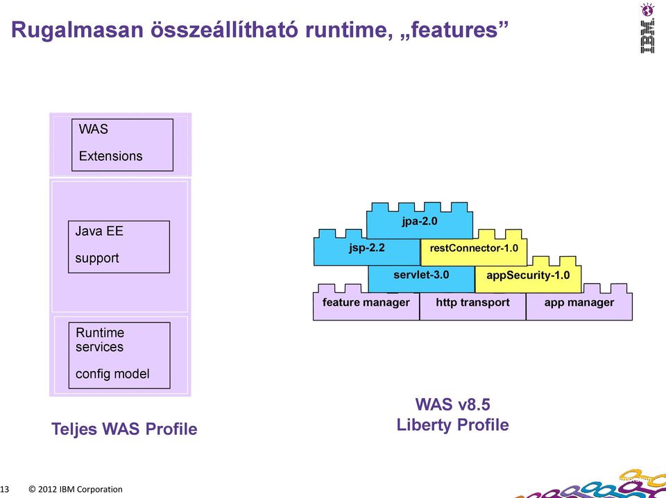 0 feature manager http transport app manager Runtime services config