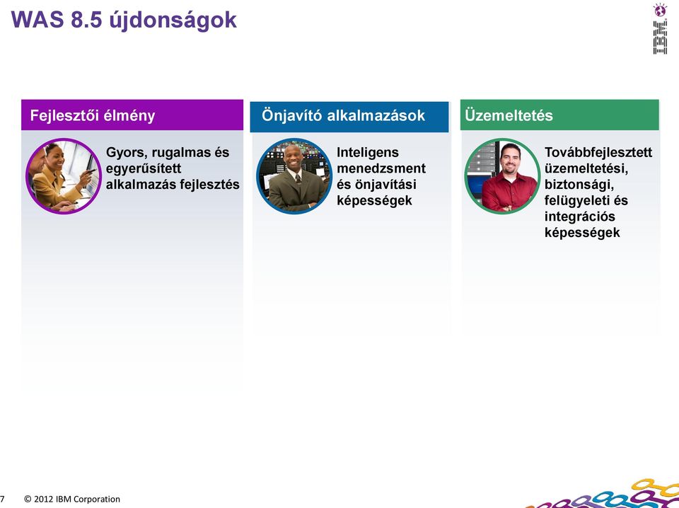 alkalmazás fejlesztés Önjavító alkalmazások Inteligens menedzsment és