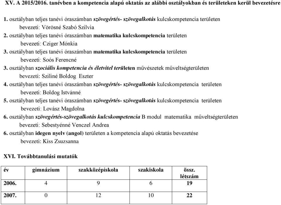 osztályban teljes tanévi óraszámban matematika kulcskompetencia területen bevezeti: Cziger Mónkia 3.