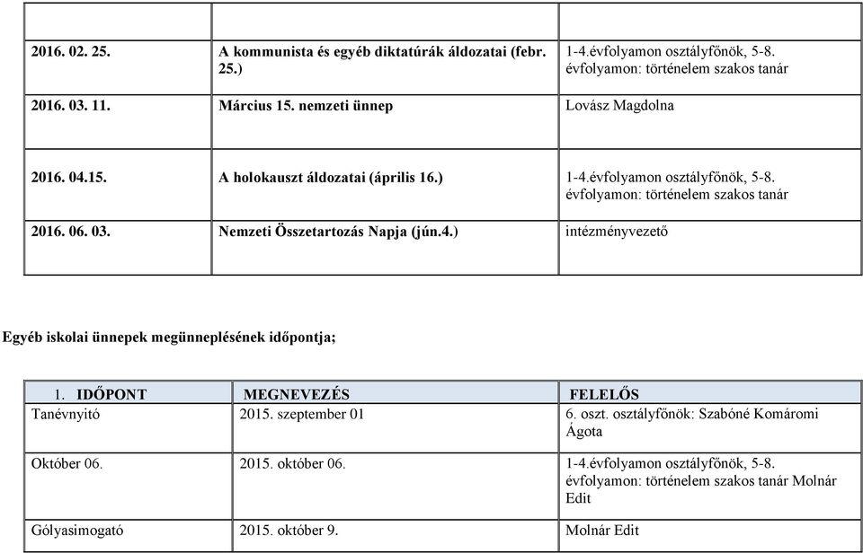 Nemzeti Összetartozás Napja (jún.4.) intézményvezető Egyéb iskolai ünnepek megünneplésének időpontja; 1. IDŐPONT MEGNEVEZÉS FELELŐS Tanévnyitó 2015. szeptember 01 6. oszt.