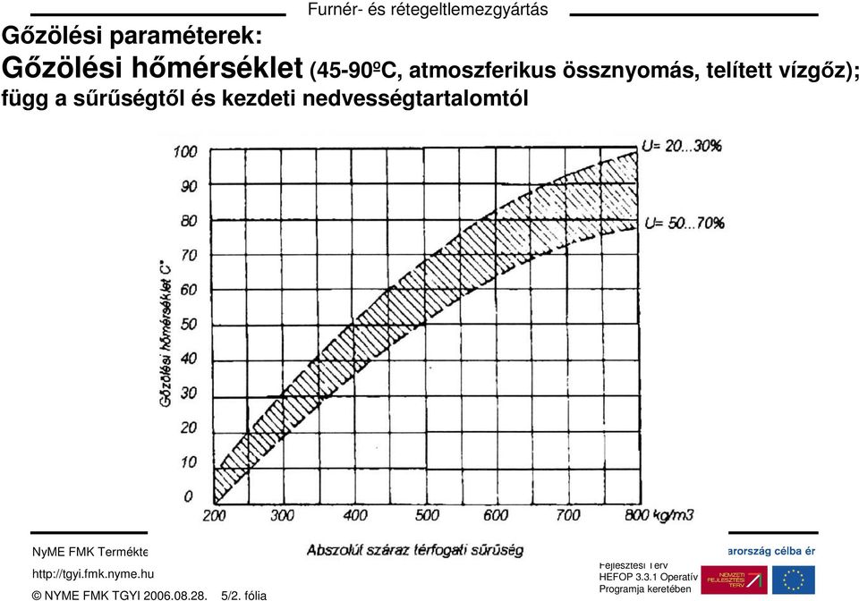 össznyomás, telített vízgőz); függ a