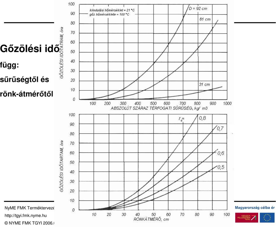 sűrűségtől