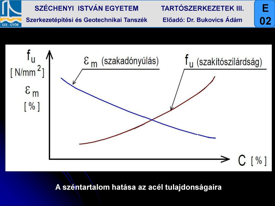 Bukovics Ádám A