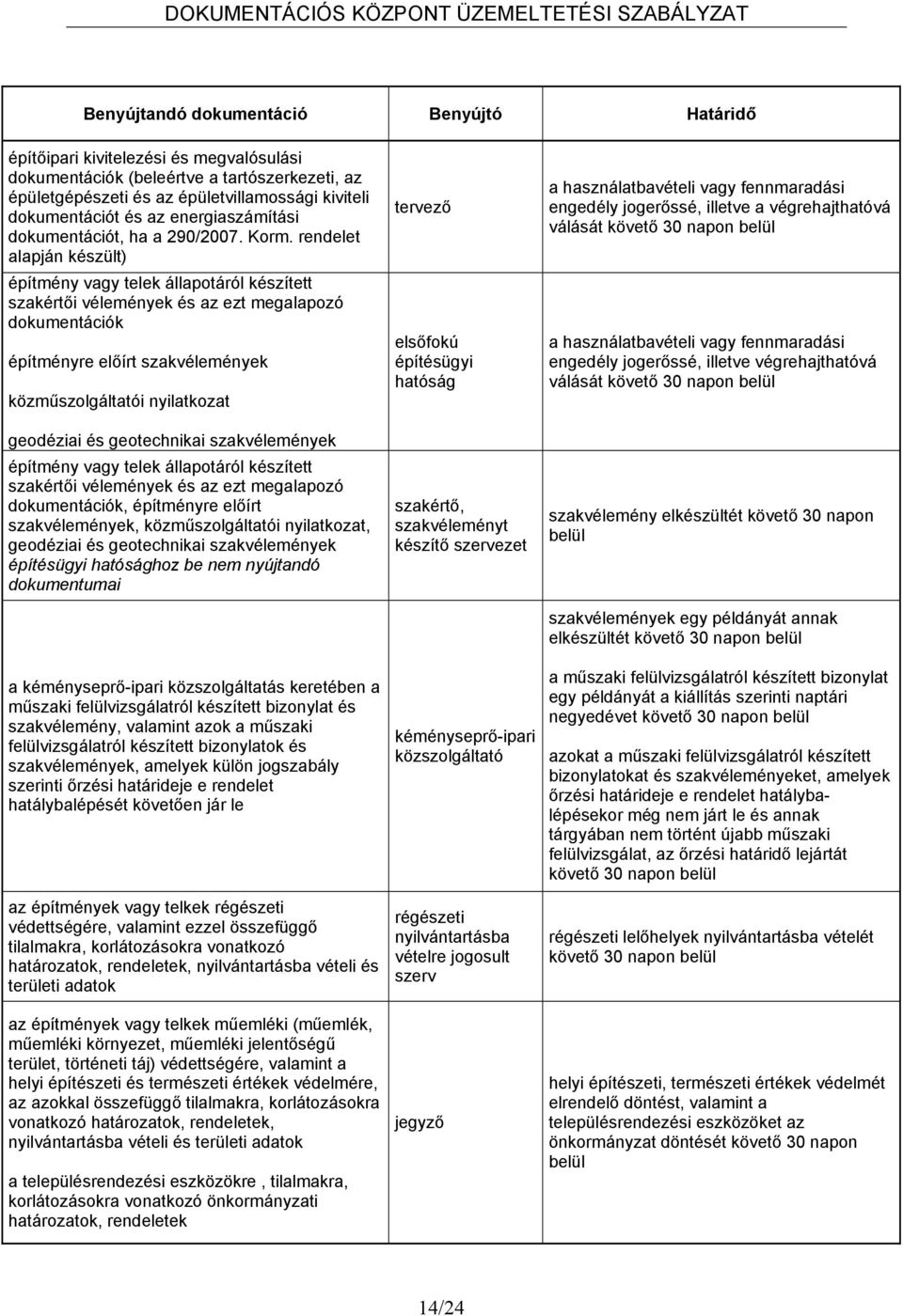 rendelet alapján készült) építmény vagy telek állapotáról készített szakértői vélemények és az ezt megalapozó dokumentációk építményre előírt szakvélemények közműszolgáltatói nyilatkozat geodéziai és