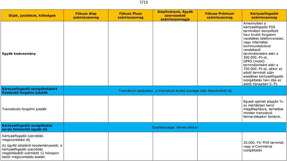 terminálonként eléri a 300.000.-Ft-ot, GPRS (mobil) terminálonként eléri a 700.000.-Ft-ot, akkor az adott terminál után esedékes kártyaelfogadói szolgáltatás havi díja az adott hónapban 0.-Ft. Tranzakciós forgalmi jutalék Egyedi ajánlat alapján %- os mértékben kerül megállapításra, terhelése minden tranzakció felmerülésekor történik.