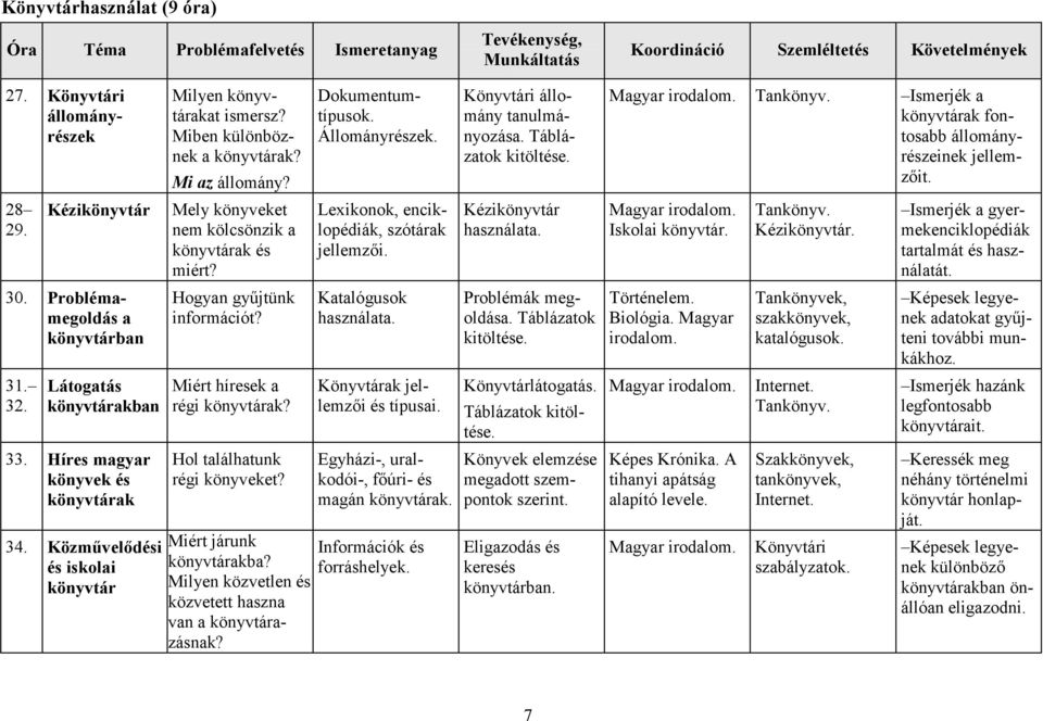 Informatika tanmenet a VII. osztály számára - PDF Free Download